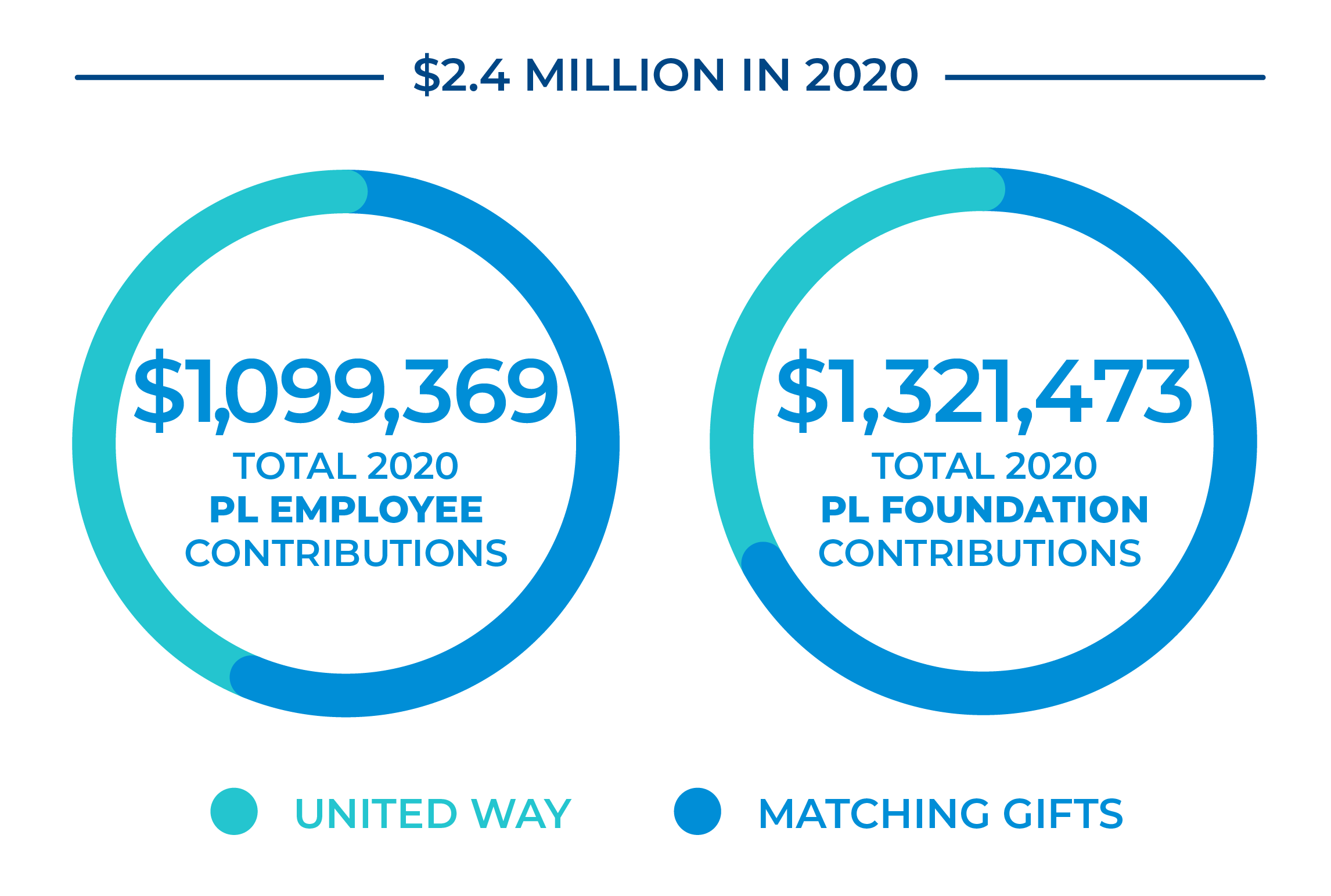 Supporting Our Employees Pacific Life