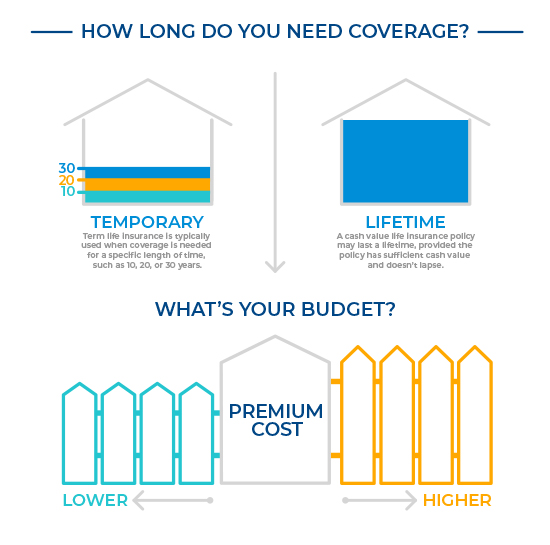 Life Insurance Types Chart