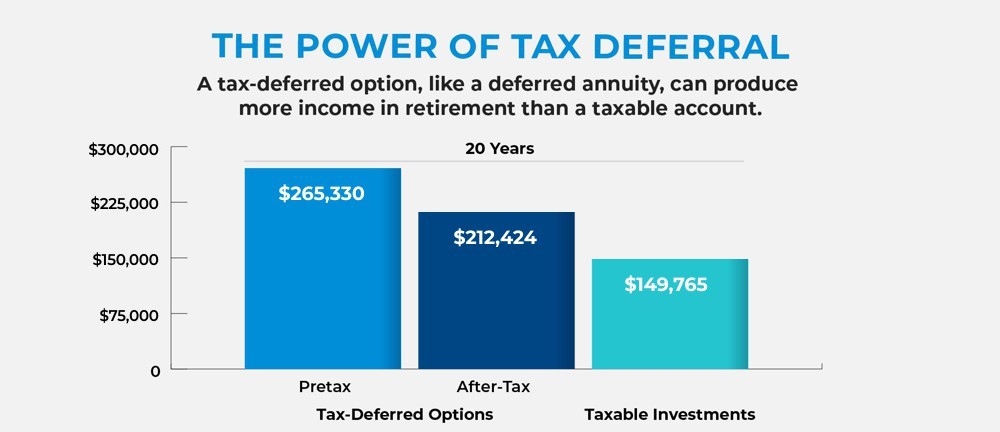 Taxation of inherited Annuity Income Riders thumbnail