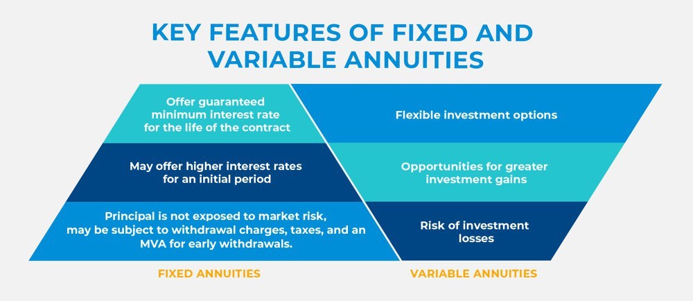 how-annuities-can-boost-your-retirement-savings