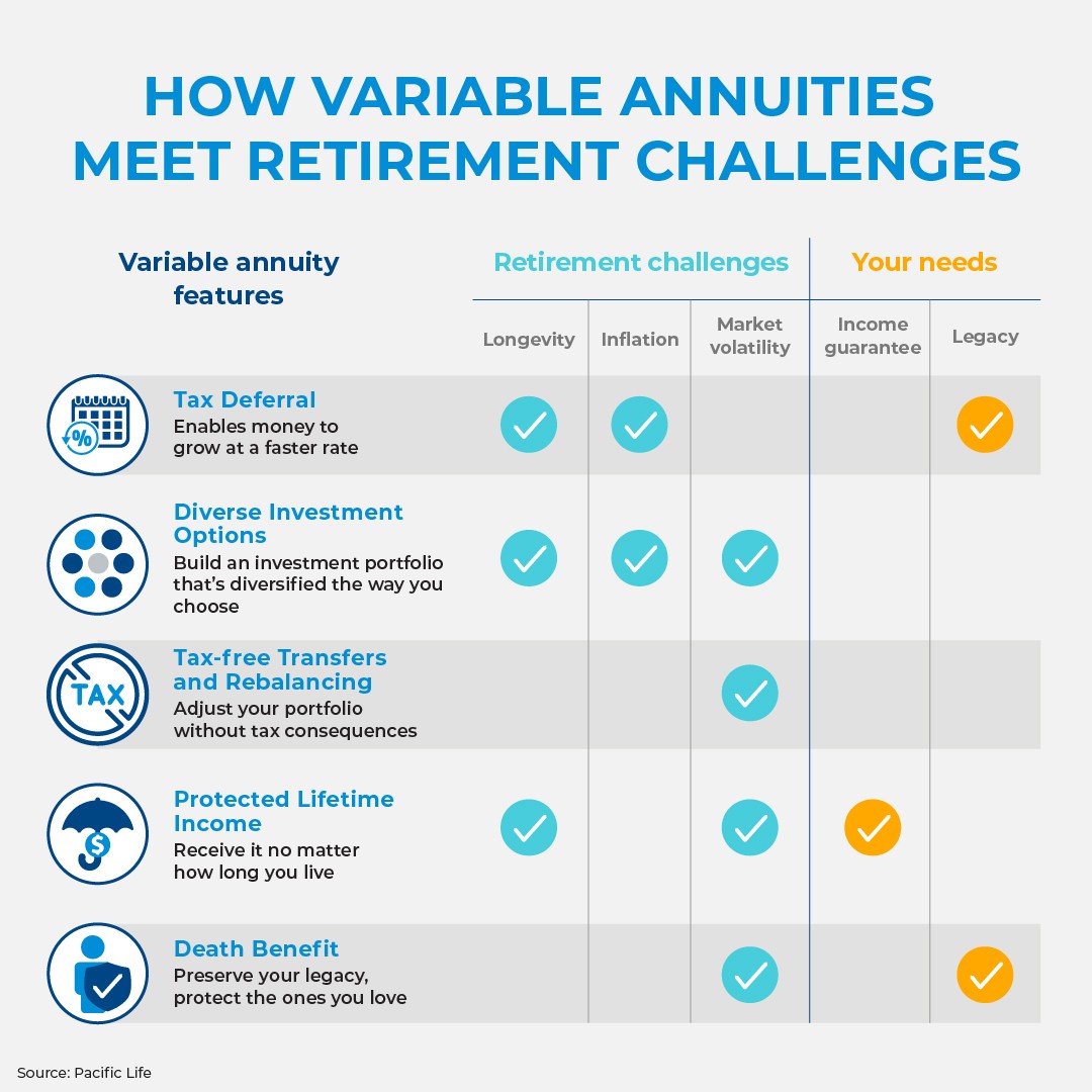 Highlighting the Key Features of Long-Term Investments
Everything You Need to Know About Financial Strategies
Defining the Right Financial Strategy
Pros and Cons of Annuities Variable Vs Fixed
Why Cho thumbnail