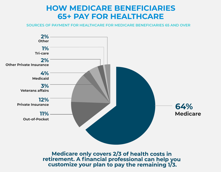 Financial relief for healthcare expenses