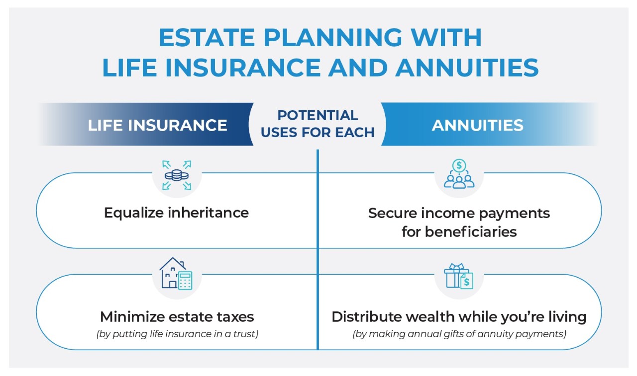 Tax rules for inherited Annuity Fees thumbnail